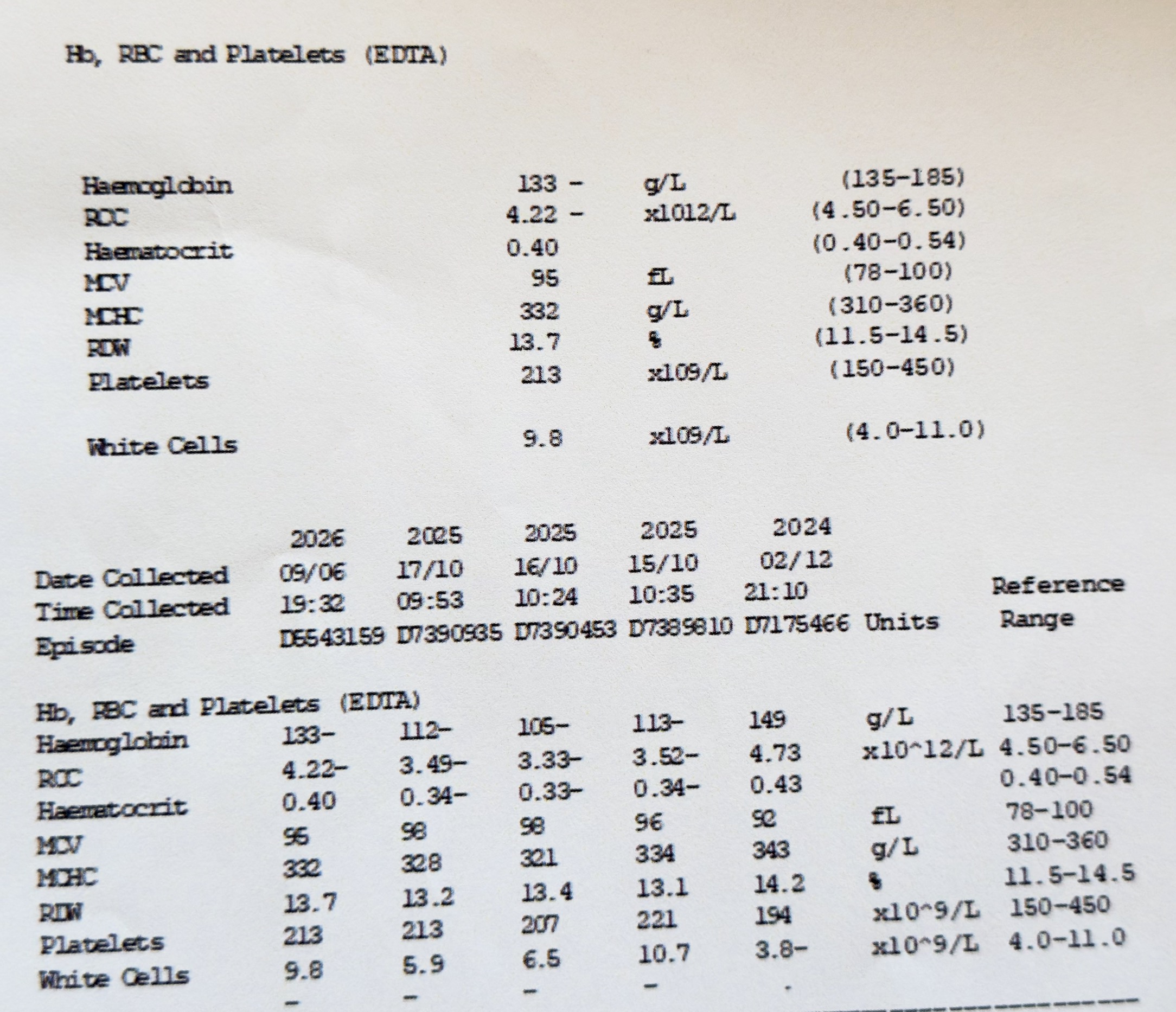 Full blood count example used to illustrate blood-test monitoring